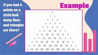 Points on a circle pascals triangle