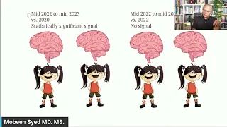 FDA Finds Seizures Signal in 2-5 Year Old After COVID-19 mRNA Vaccines