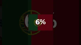 a PROBABILIDADE do BRASIL ganhar a COPA