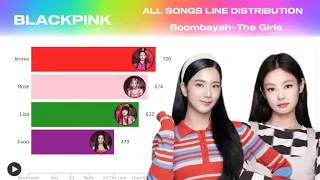 BLACKPINK - All Songs Line Distribution  (Boombayah~The Girls)