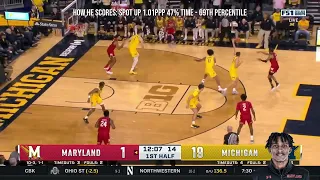 Ian Martinez - Slashing wing - Maryland - 2022-23 Transfer Portal Highlights