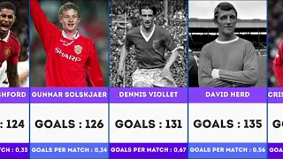 MANCHESTER UNITED ALL TIME TOP GOAL SCORERS↗️