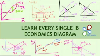 LEARN EVERY SINGLE IB HL ECONOMICS DIAGRAM IN 8 MINUTES!