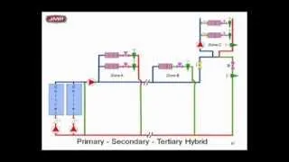 Primary Secondary Pumping - 5 Ways to Pump a HVAC System