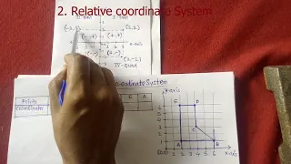 5. Relative Cartesian Coordinate System | Relative Coordinate System part-1 | CAD