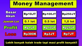 Strategi Money Management, Rahasia Trading Selalu Profit! (Loss Lebih banyak tapi masi tetap untung)