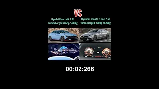 Hyundai Elantra N 2.0L turbo 286hp VS Hyundai Sonata n line 2.5L turbo 290hp #shorts, Subscribe✌