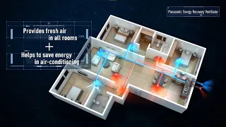 How is Air Being Cooled Down and Energy Being Saved? | Panasonic Energy Recovery Ventilator (ERV)