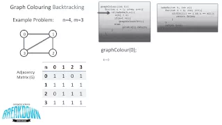 Graph Colouring Problem - Backtracking