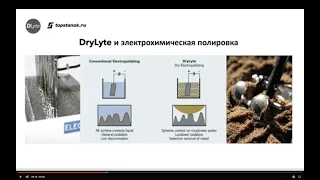 Постобработка. Сухое электрохимическое полирование.