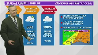 New Year's Eve brings possibility of damaging winds, hail on Thursday afternoon