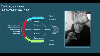 Дмитрий Карпов: Как культура работает на нас? Какая сила притяжения скрывается за культурой