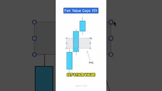 How To Trade Conventional Fair Value Gaps (FVG) - ICT Concepts