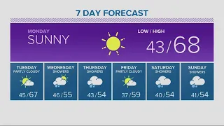 KGW Forecast: 11 p.m., Sunday, March 31, 2024