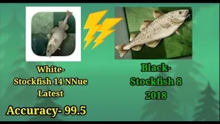 Stockfish 14 (3750) VS Stockfish 8 (3000)!! Who Will Win?