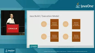 Full Speed Ahead! Ahead of Time Compilation for Java SE