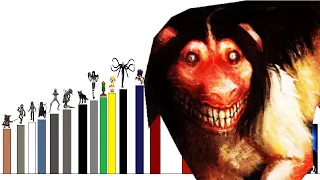 Niveles de poder ICONOS de CREEPYPASTAS