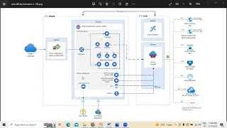 Azure Kubernetes Service (AKS) microservices architecture