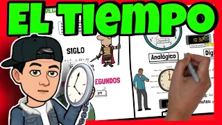 ⏰ La MEDIDA del TIEMPO - Horas, Minutos y Segundos ⏰ para NIÑOS de PRIMARIA