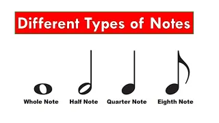 Music Theory For Beginners - Different Types of Notes - Whole, Half, Quarter, 8th and 16th Notes