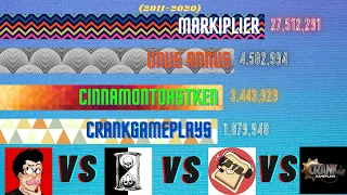 Unus Annus VS Markiplier VS CrankGameplays VS CinnamonToastKen - Sub Count Battle (2011-2020)