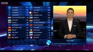 Eurovision 2014 Full Voting BBC ( Graham Norton Commentary )