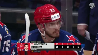 Daily KHL Update - September 4th, 2020 (English)