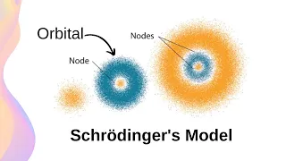 Schrödinger's Model of the Atom // HSC Physics