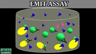 EMIT | Enzyme Multiplication Immunoassay Technique | EMIT Immunoassay | EMIT Test |