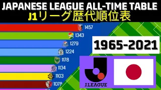 J1 League ALL-TIME TABLE | Teams with the most points in the Japanese soccer league