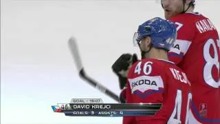 Finland - Czech Republic Highlights, 20th May, game 63