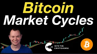 Bitcoin: Market Cycle Theory (Normal Cycle or Left Translated?)