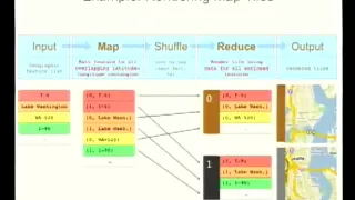 Building Software Systems At Google and Lessons Learned