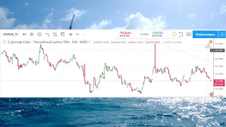 Прогноз курса доллара на июль 2019 года. Прогнозы экспертов. Таблица по дням.