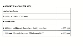 Financial Statements of Companies: Shares and shares bought back lesson 1