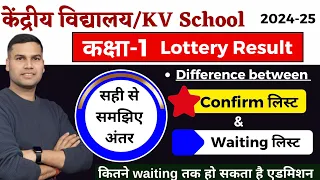 Waiting/Lottery List (W/L)/Kaise Dekhe/समझे/Result/Kendriya Vidyalaya Balvatika/Class-1 Admission