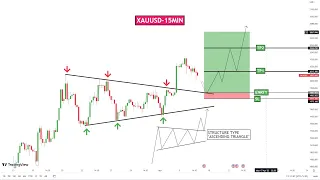 LIVE FOREX DAY TRADING-XAUUSD LIVE CHART ANALYSIS 27/10/2023 Friday #forex #gold #xauusd