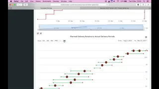 Dynamic Project Trajectory Tracker