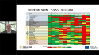 Online symposium: Governance in anti-doping: How to meet the challenges - NADGO main results