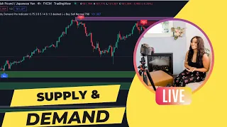 Supply and Demand indicator for tradingview