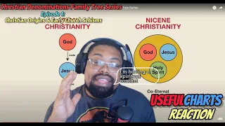 Christian Denominations Family Tree Series | UsefulCharts Reaction