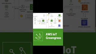 AWS IoT Greengrass in Telugu