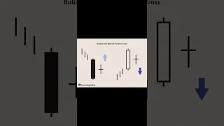 bullish harami cross |          bearish harami cross| candlestick pattern ♥️ #sharemarket #nifty50