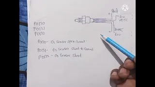 Oxygen sensor fault,O2 sensor fault, P0130, P0131, P0132 . oxygen sensor short to ground