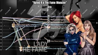 Rihanna VS Taylor Swift VS Lady Gaga | Billboard Chart History Battle Chart 2005-2023