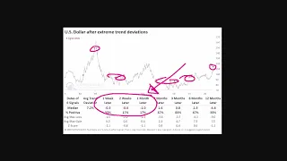 Buy Now, Wait or Sell The Stock Market This Week？ 3 Times This Has Happened  Sp500, QQQ, TSLA #000