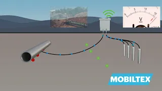 What is Cathodic Protection & Remote Monitoring? - Mobiltex