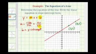 Ex 1:  Find the Equation of a Line in Slope Intercept Form Given the Graph of a Line