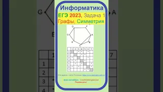 Информатика, Реальный ЕГЭ 2023, Графы, Симметрия, Задача 1