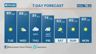 Going from summer to fall temperatures this week | Oct. 3, 2023 #WHAS11 6 a.m. weather